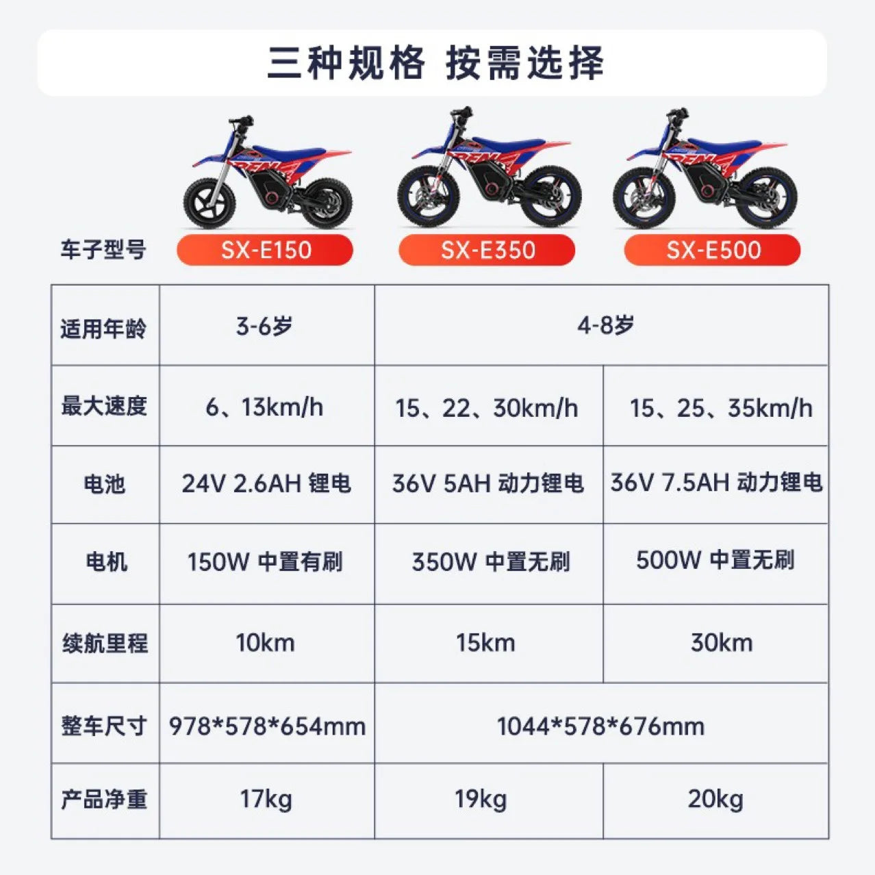 Kids Electric Off-Road Motorcycle - Age 3-8 Two-Wheel Electric Bike, Professional Youth Dirt Bike