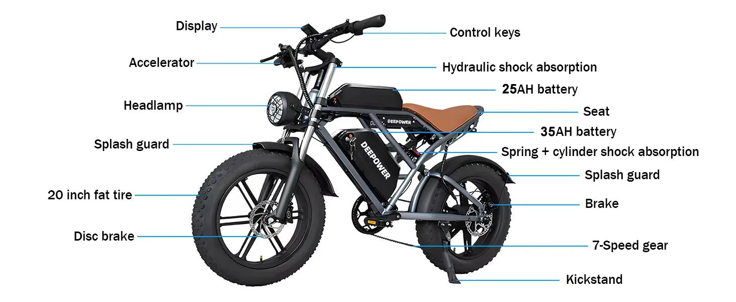 Deepower Electric Bike 2000W 48V 60AH 20Inch Fat Tire Mountain Ebike for Adults Disc Brake Off-Road Adventure Electric Bicycle