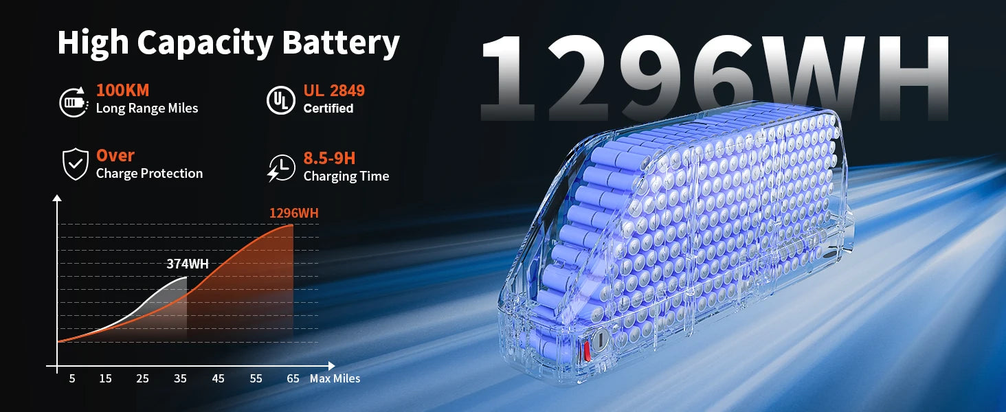 GT73 PRO Mini 338Nm